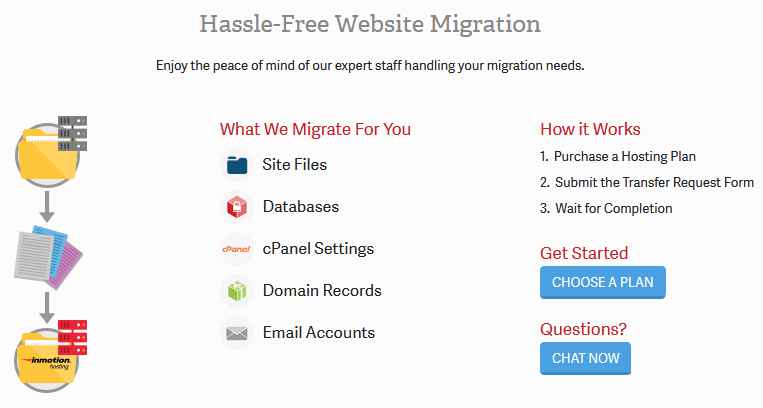 InMotion Review - Best Budget Web Hosting
