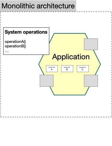 From Monolith to Microservices: Unlocking Agility and Efficiency in Your Software Architecture