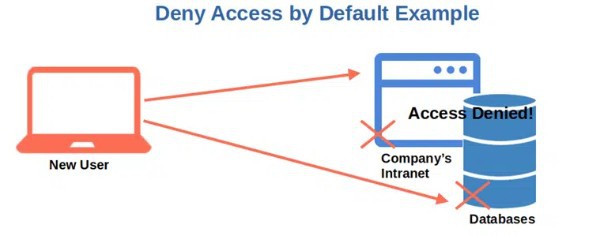 The Ultimate Guide To Secure Coding Practices For Software Developers