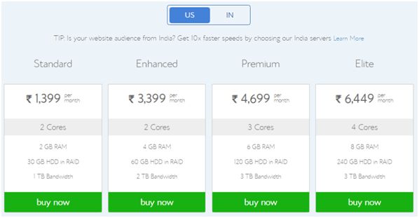 Which is the best VPS for your site? MilesWeb or BlueHost