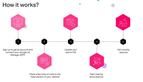 Adtelligent Review