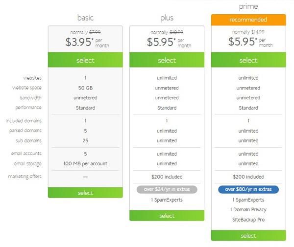 Bluehost Review - Expensive But Value For Money Web Hosting