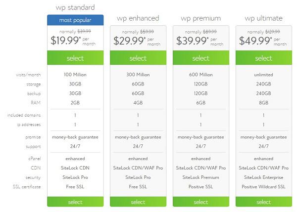 Bluehost Review - Expensive But Value For Money Web Hosting