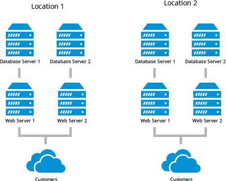 Dedicated Solutions Review - Hosting For High Traffic Websites