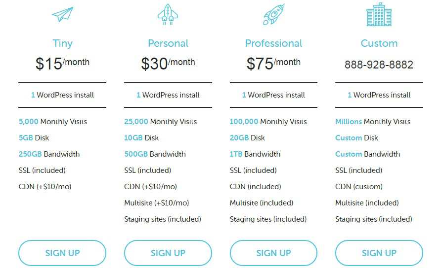 local by flywheel review