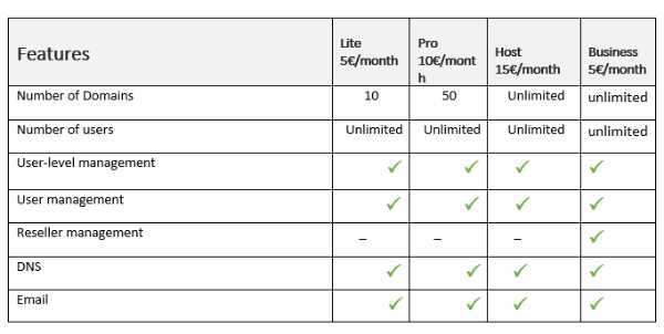 ISPManager Review