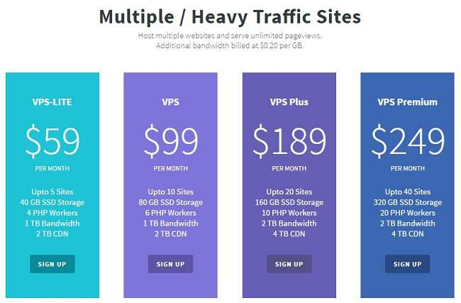 Nestify Review - Fast And Reliable WordPress Hosting