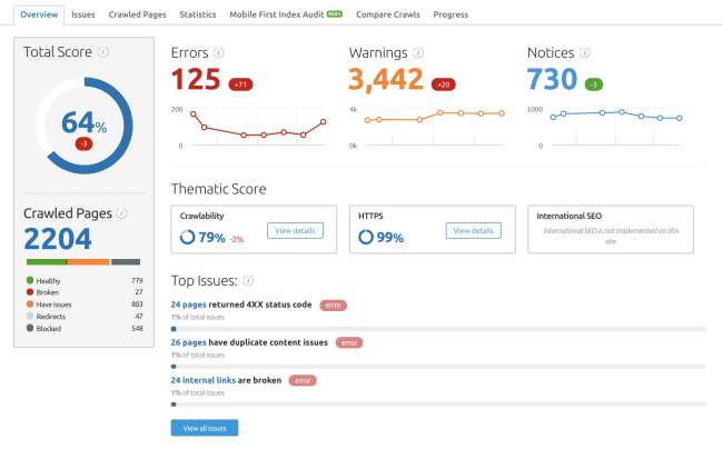 SEMrush Review